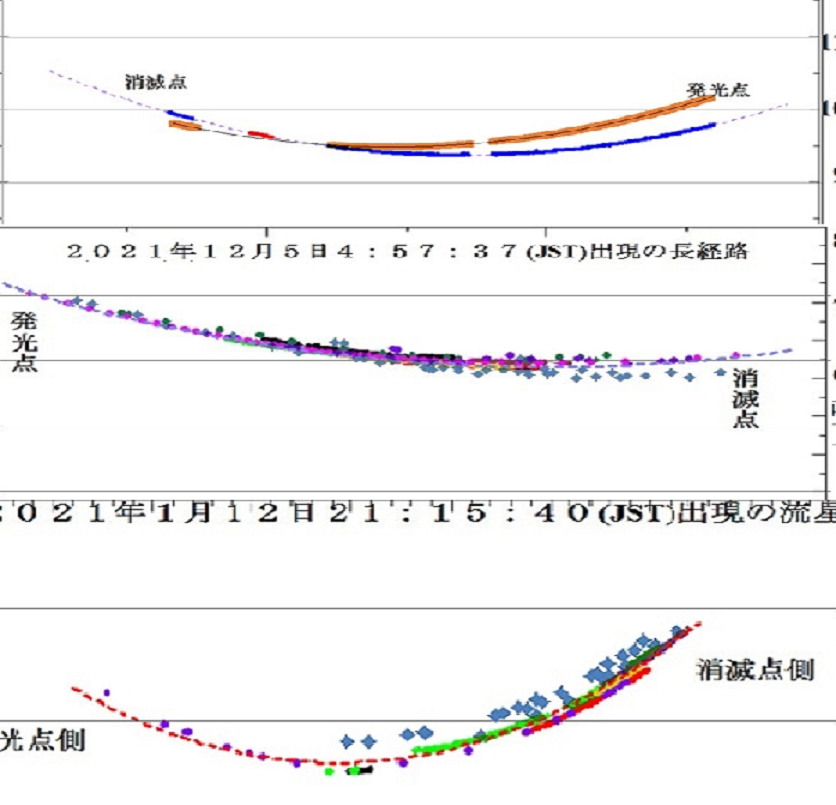 20221005dsx 経度高度比較.png