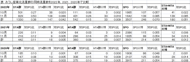 2022 2021 2020年 出現比較.jpg