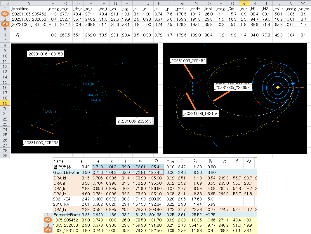 202310DRA候補輻射点と軌道図.png