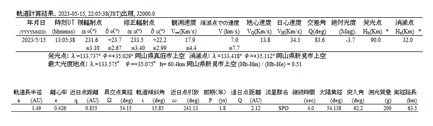 2023 05 15 22 05 38 orbit 軌道計算結果.jpg