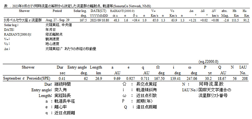 2023 09  解析結果　流星群の輻射点＿軌道等まとめ.jpg