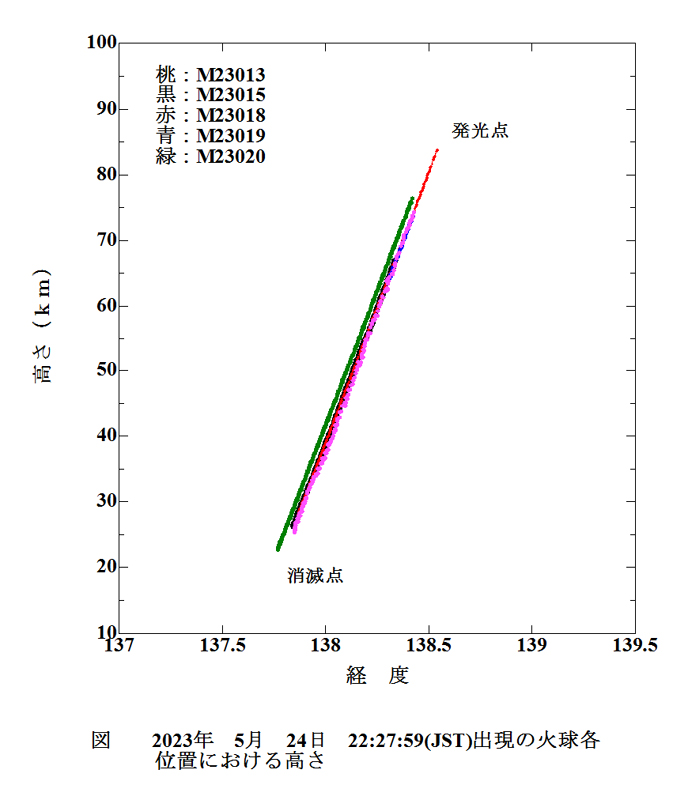 2023 5 24 222759 火球各位置の高さ.jpg