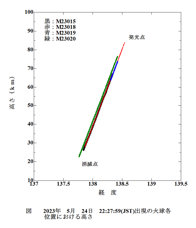2023 5 24 222759 火球各位置の高さ.jpg