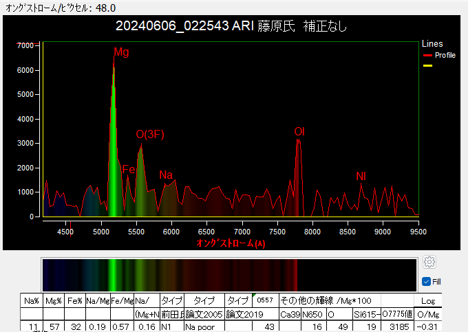 20240606_022543 ARI 藤原氏.png