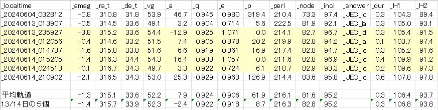 202406JEC軌道要素.png