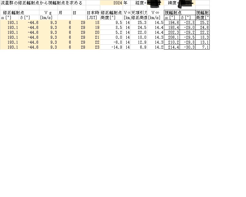 2024 MK 関連流星群輻射点　予報位置 .jpg