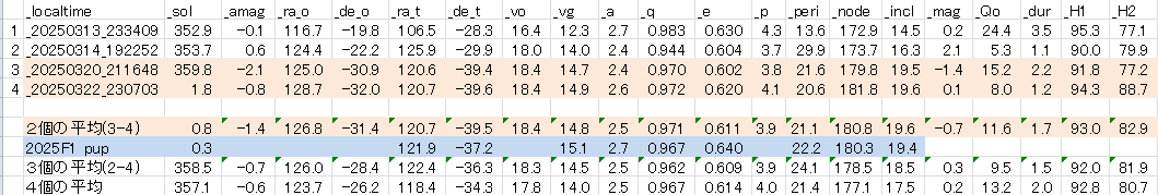 20250313-22newpup 平均軌道2.png