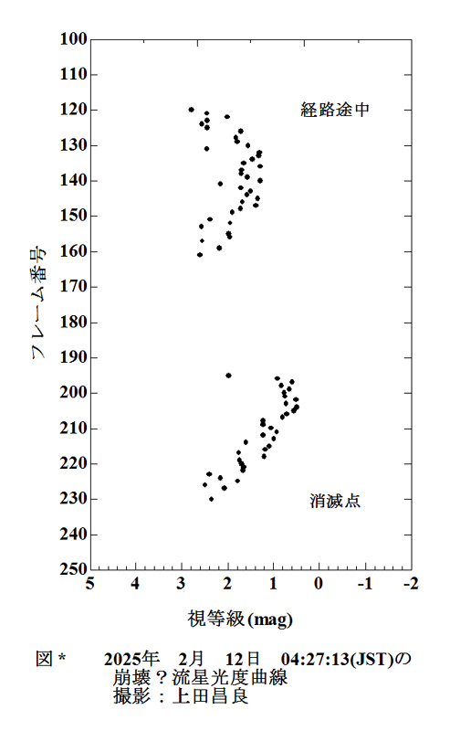 2025 02 12 042713 光度曲線.jpg