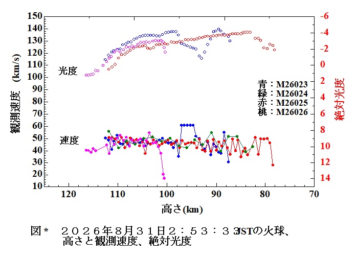 2026 08 31 025333 速度　光度.jpg