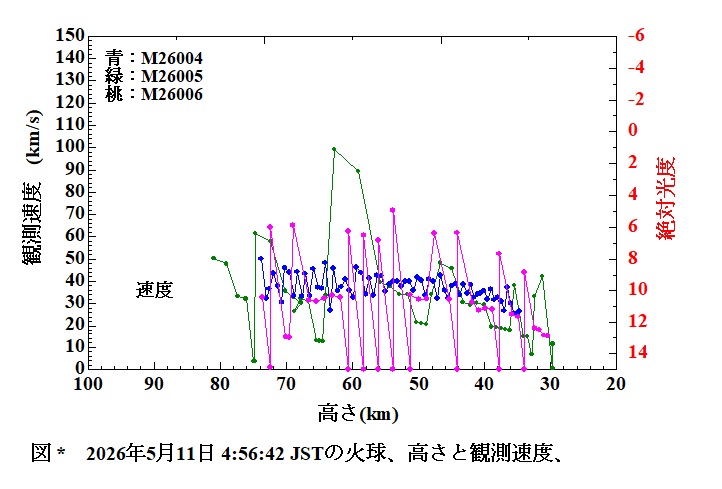 2026 5 11 045642 速度.jpg