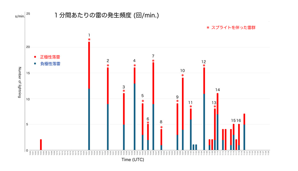2 Graph_1000-1130.jpg