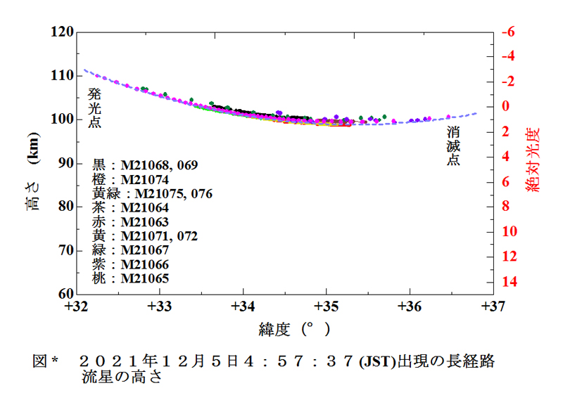 3 図3 発光点から消滅点までの各高さ.jpg