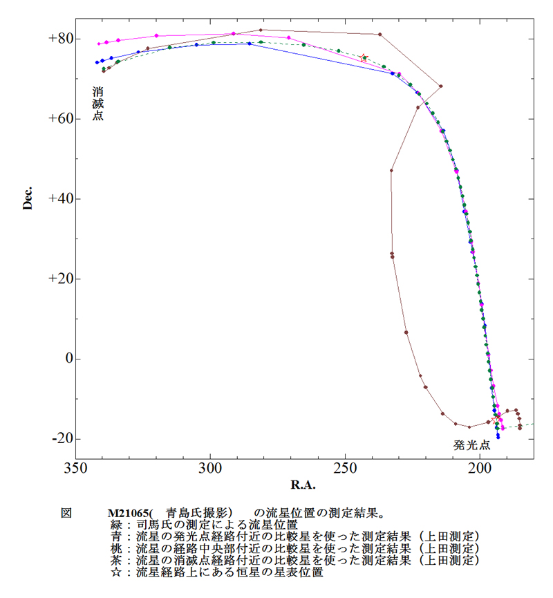6 図6　M21065の流星位置測定結果.jpg