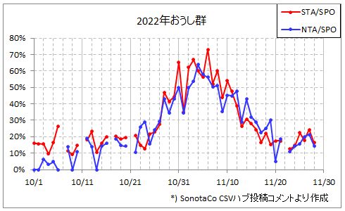 (2022年)おうし群活動状況_20221202.PNG