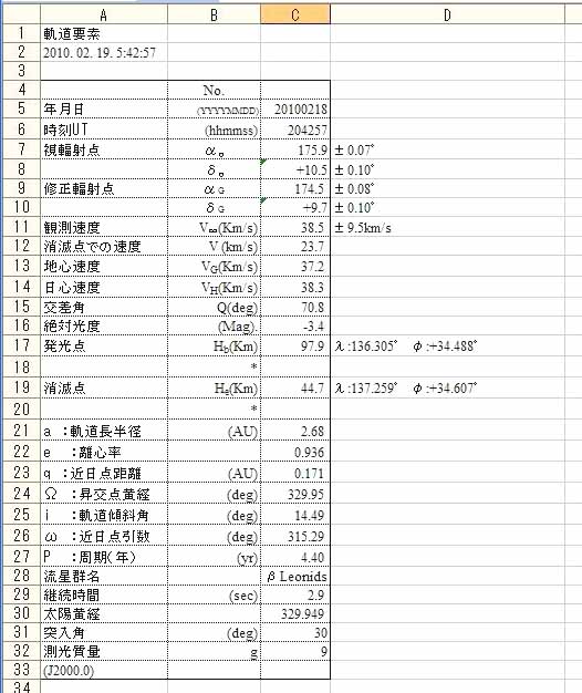 軌道要素2010 02 19.jpg