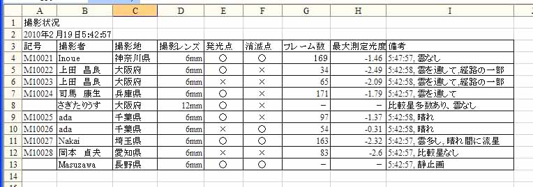 撮影状況2010 02 19.jpg