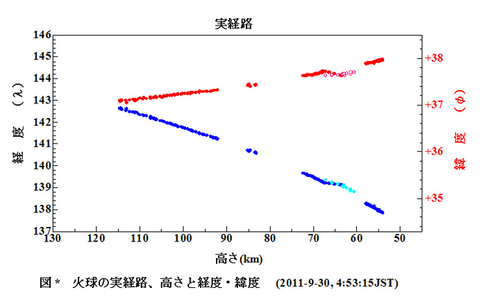 経度緯度と高さ.jpg