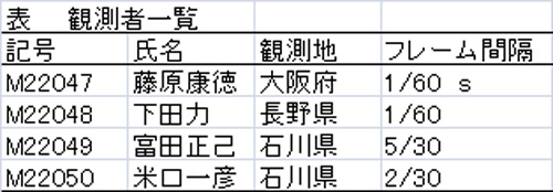 a1 表　観測者一覧.jpg
