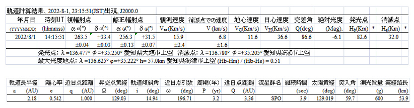 a6 orbit 2022 08 01 231551 軌道計算結果.jpg