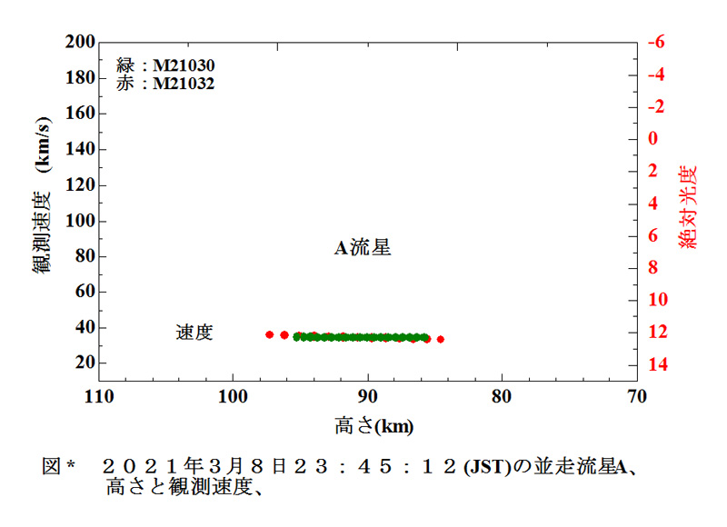 A 2021 03 08 234512 観測速度.jpg