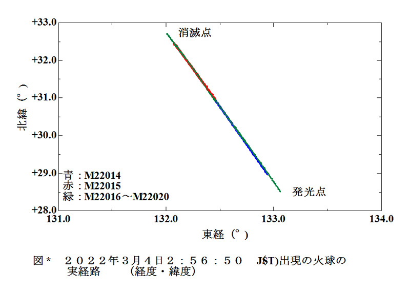 a 2022 03 04 25650 実経路 経度緯度.jpg