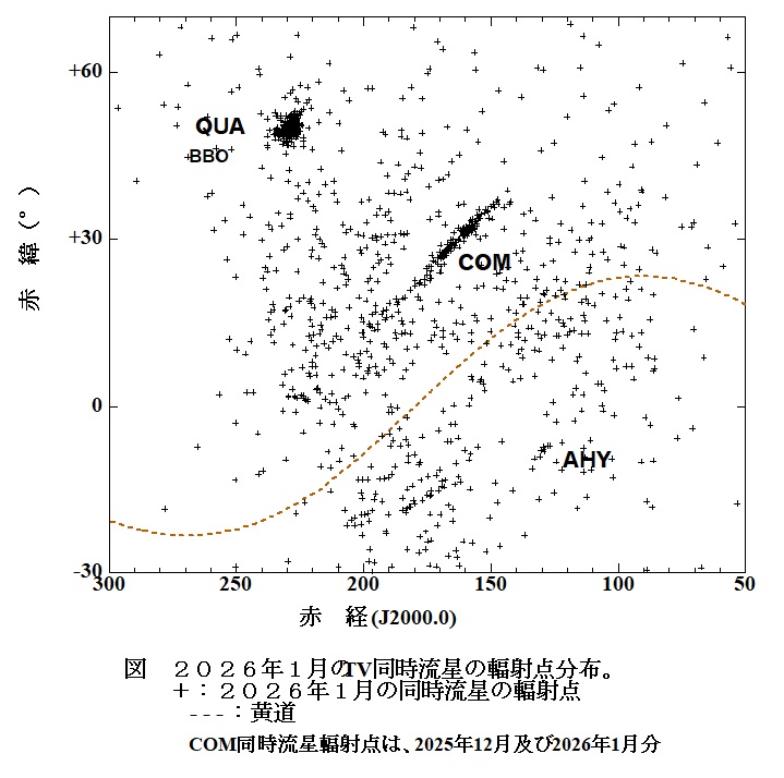 a図1 2026年のTV同時流星輻射点分布.jpg