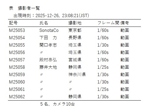 a表1　撮影者一覧.jpg