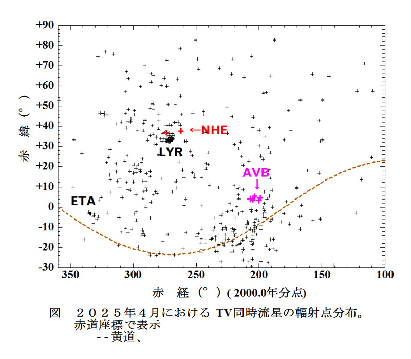 a図1  Map RP RA Dec _2025_04_.jpg