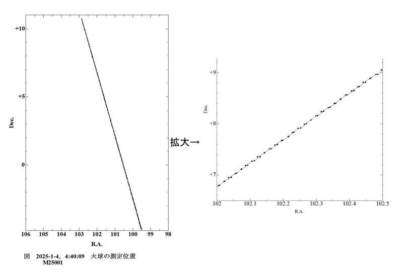 a図1 M25001 all RA DEC 拡大.jpg