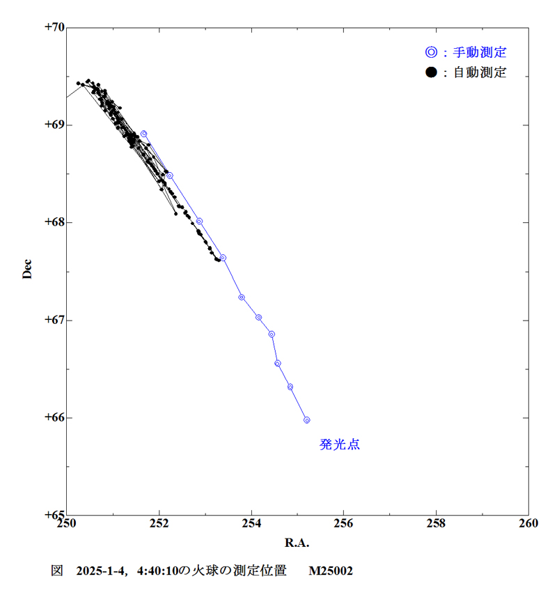 a図2 M25002_003 24035 RA DEC.jpg