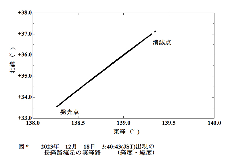 a図3　2023 12 18 034043 実経路 経度緯度_.jpg