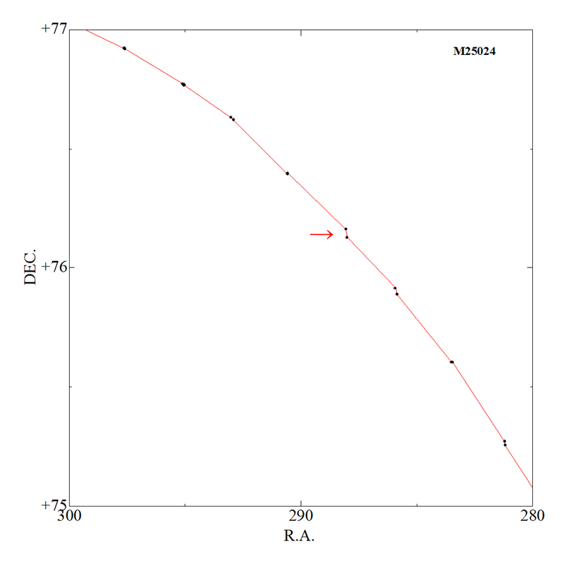 a図3 M25024 RA DEC拡大.jpg