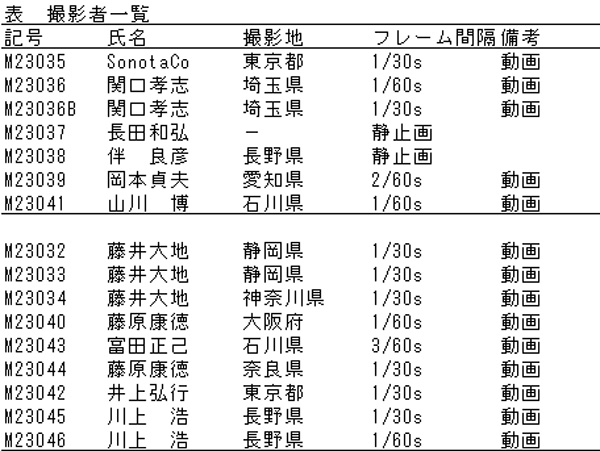 a表　撮影者一覧.jpg