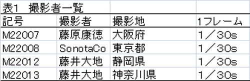 a表1 撮影者一覧.jpg