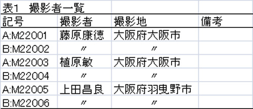 a表１　撮影者一覧.jpg