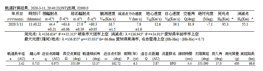 a軌道計算結果まとめ.jpg