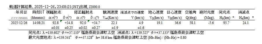 a表２　軌道計算結果　2025年12月26日230821(JST)の火球.jpg