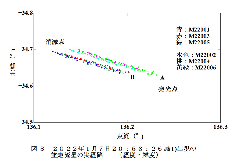 a図３　並行流星の実経路　（経度・緯度）.jpg