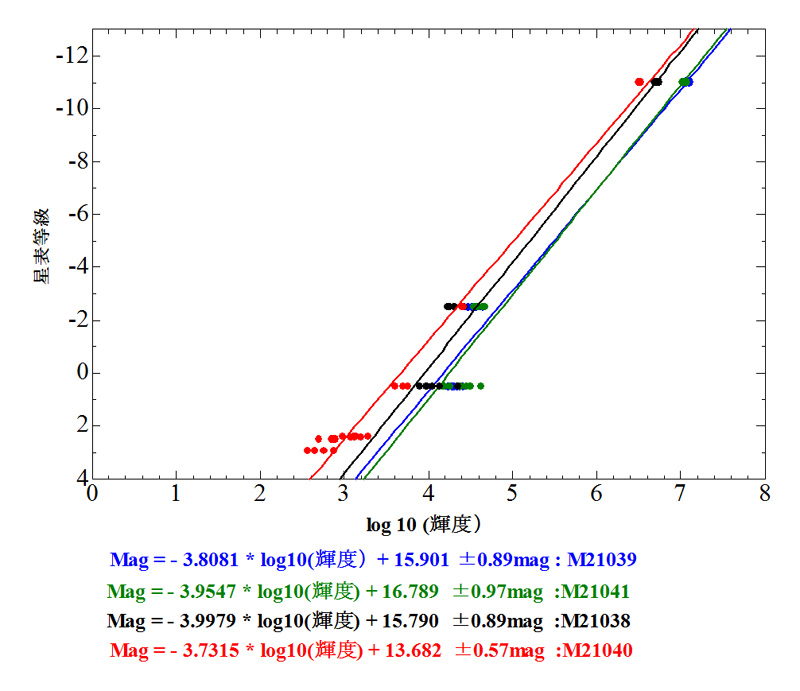 a月 惑星など 比較星M21038_041.jpg