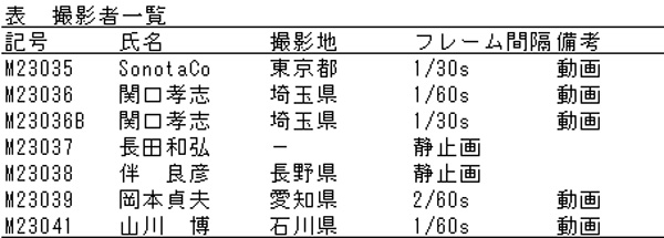 a表　撮影者一覧B.jpg