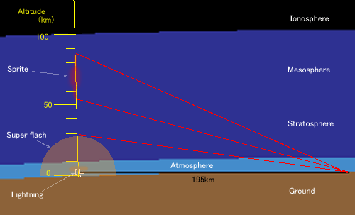 Altitude2.gif