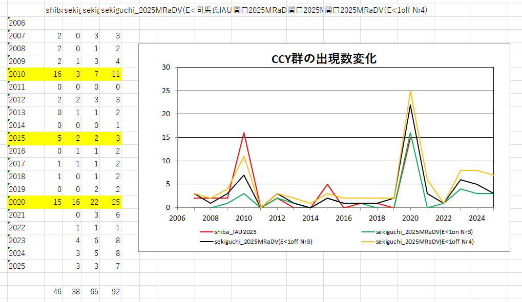B2007-2025_TMAP_CCYall 出現数変化.png