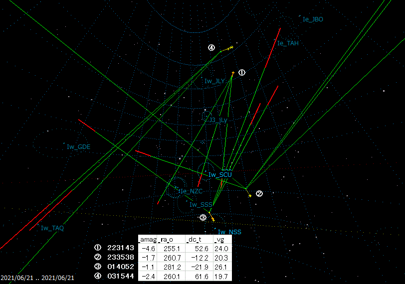 B20210621_TMAP.gif