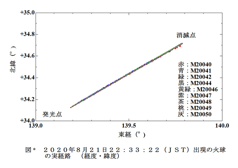 b 2020 08 21 223322 実経路 経度緯度_B.jpg