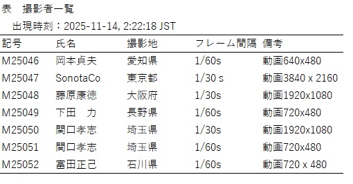 b表1　撮影者一覧.jpg
