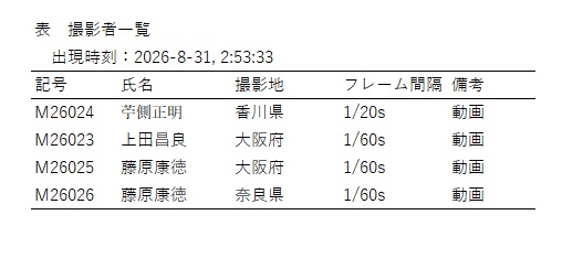 b表1　撮影者一覧.jpg