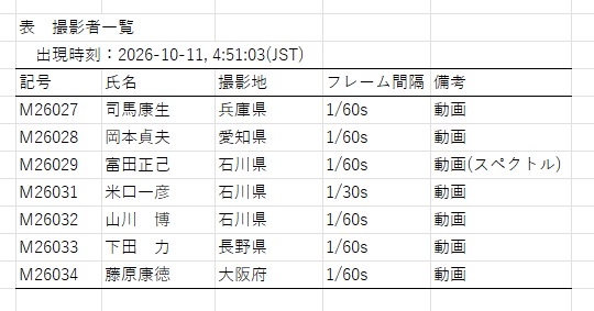 b表1　撮影者一覧.jpg