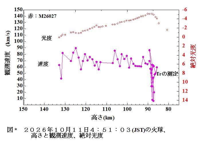 b図1　軌道計算結果から痕Trを測定したもの.jpg