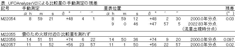 b表2　手動測定による残差一覧.jpg