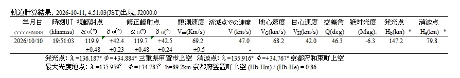 b表2　軌道計算結果　A.jpg
